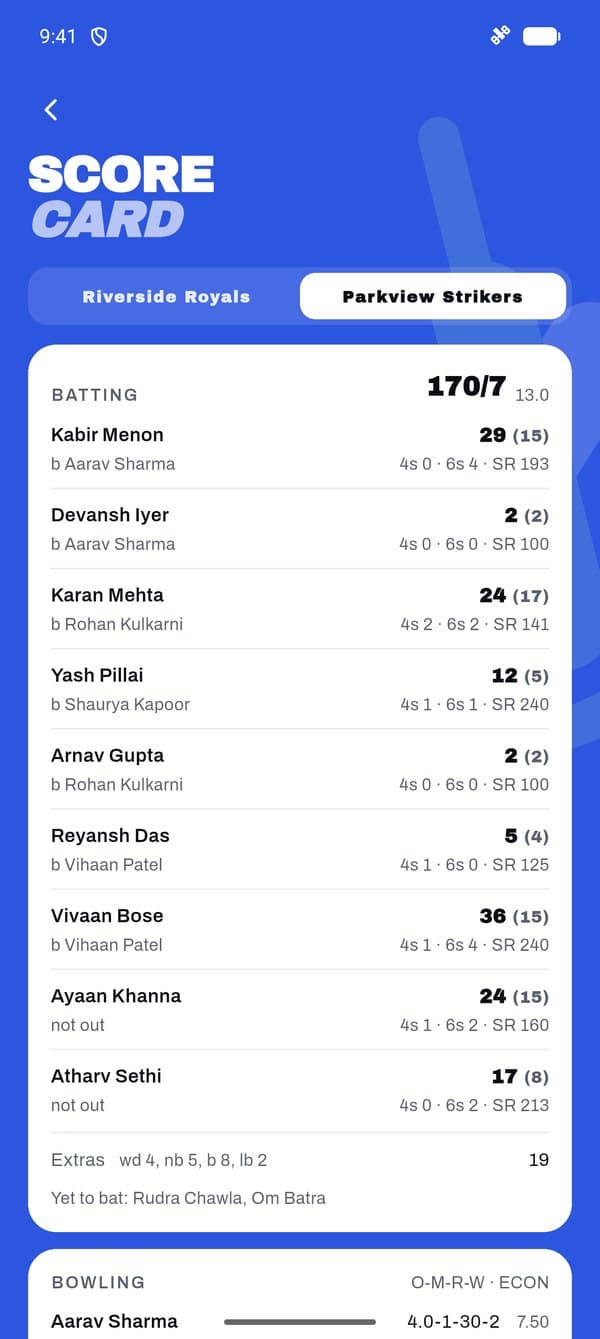 Scorecard with batting figures for Parkview Strikers, 170 for 7 in 13 overs