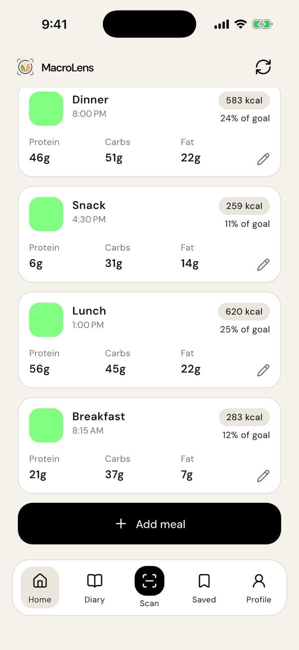 List of logged meals with calories, share of daily goal and protein, carbs and fat