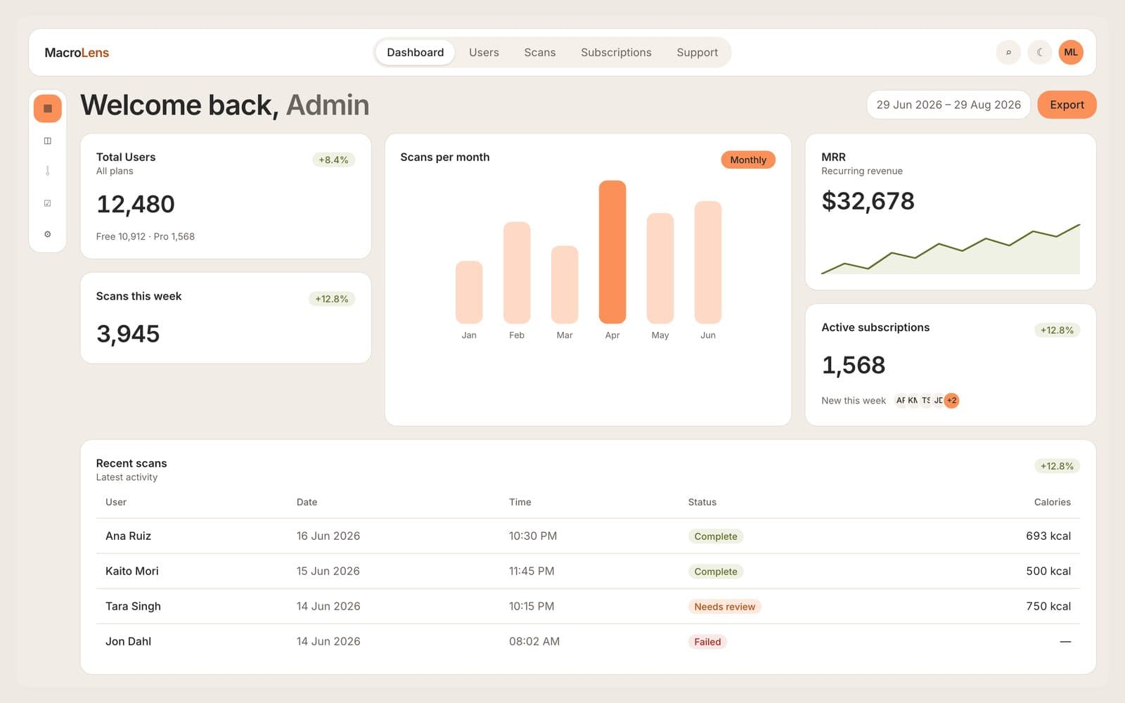 MacroSight admin dashboard with total users, scans per month, recurring revenue and recent scans